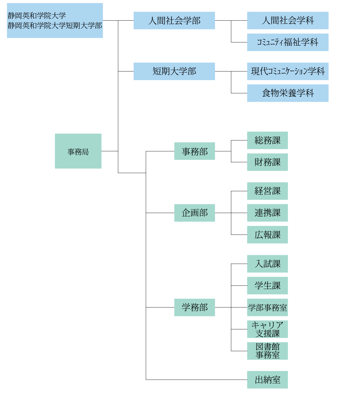 事務組織図