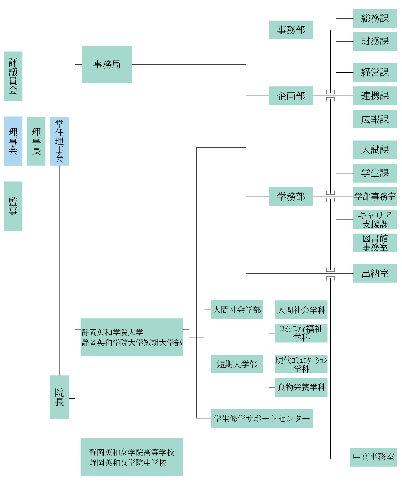 学院組織図