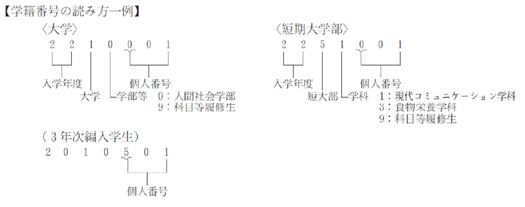 学籍番号の読み方一例