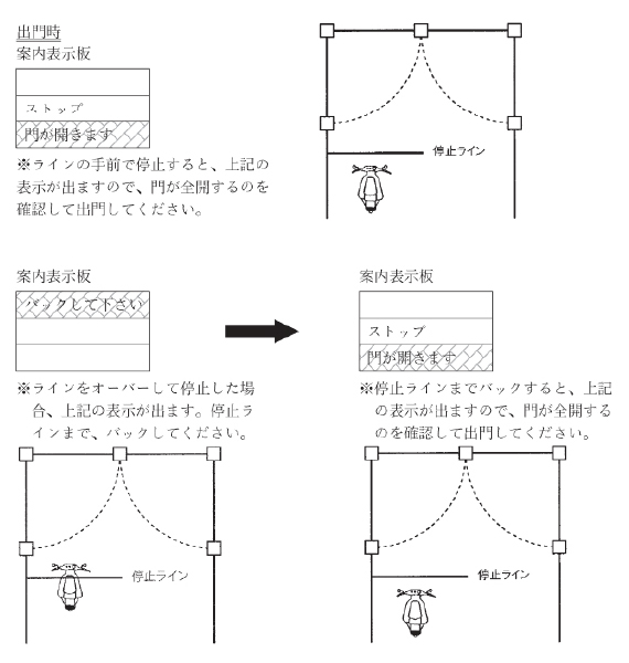 自動門扉（正門）