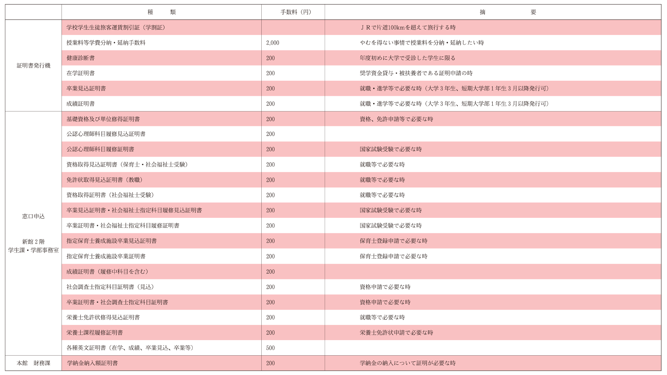 各種証明書・申請書について